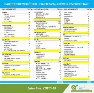 Nuevamente mas de 1000 casos de covid en Entre Ríos