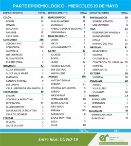 925 casos de covid en Entre Ríos