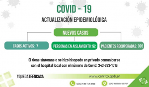 7 casos activos de covid en Cerrito y zona