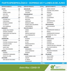 Datos epidemiológicos.