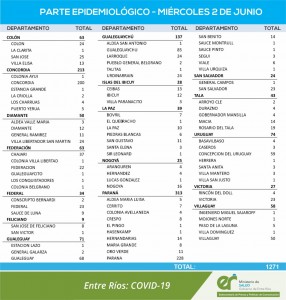 Crece el número de casos de covid-19 en la provincia