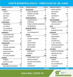 995 casos de covid este miércoles