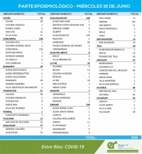 Casos de covid este miércoles