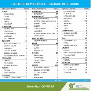 837 casos de covid este sábado