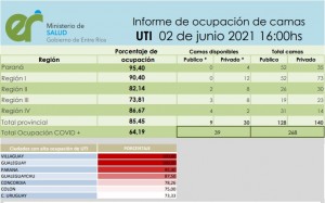 Datos UTI.