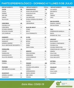 Nuevos casos de covid en la provincia