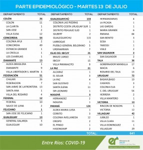 Nuevos casos de covid-19 en la provincia