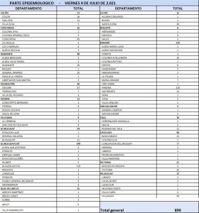 Nuevos casos de covid en Entre Rios