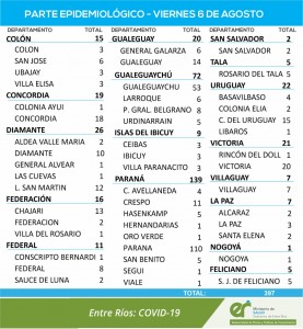 Disminuyen los casos de covid en Entre Ríos