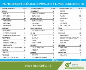 casos de covid entre domingo y lunes en Entre Ríos