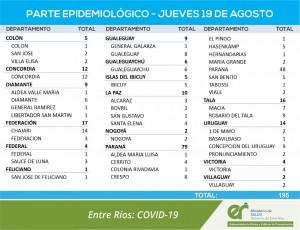 Nuevos casos de covid este jueves