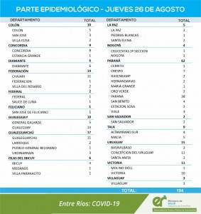 Nuevos casos de covid en Entre Ríos