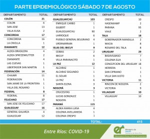 Nuevos casos de covid en Entre Ríos