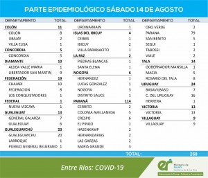 Nuevos casos de covid en Entre Rios