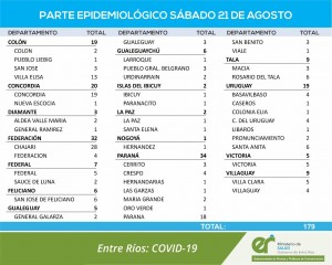 Nuevos casos de covid en la provincia