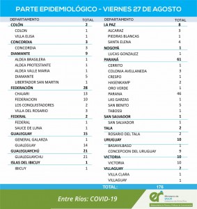 Nuevos casos de covid en la provincia