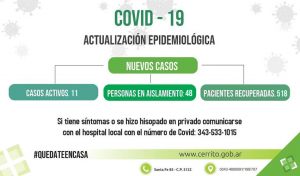 11 casos activos de covid-19 en Cerrito