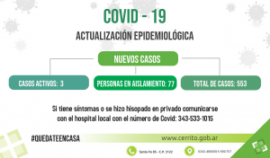 3 casos activos de covid en Cerrito