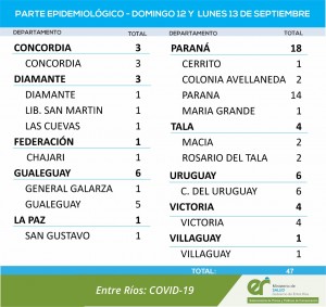 Casos de covid en la provincia