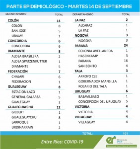 Nuevos casos de covid en la provincia