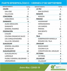 Nuevos casos de covid en la provincia