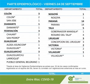 Nuevos casos de covid en la provincia