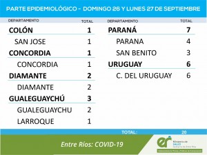 Casos de covid en Entre Ríos