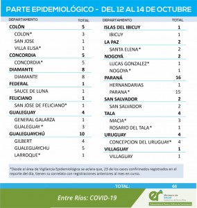 Informe epidemiológico.