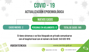 2 casos activos de covid en Cerrito