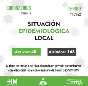 Casos activos de covid en Cerrito