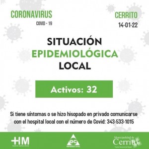 Casos activos de Covid en Cerrito