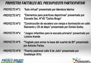Los proyectos del Presupuesto Participativo de Pueblo Brugo