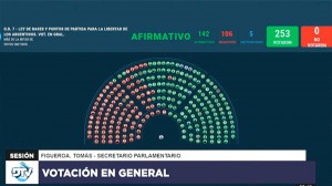 votos